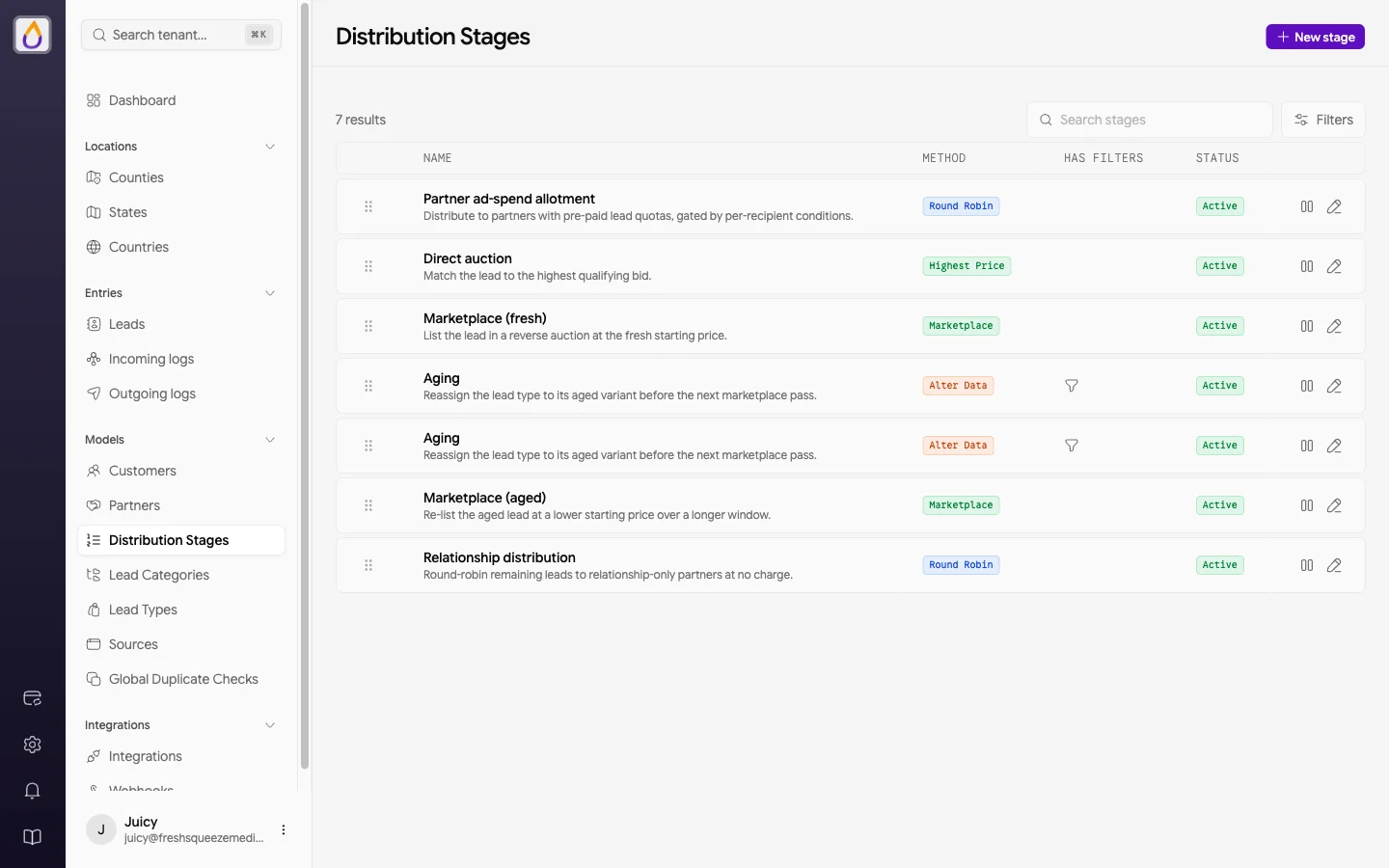 Juiced operator panel listing a demo tenant's distribution stages in order: a round-robin partner allotment, a highest-price direct auction, a fresh marketplace listing, two aging steps, an aged marketplace re-listing, and a final round-robin relationship stage.